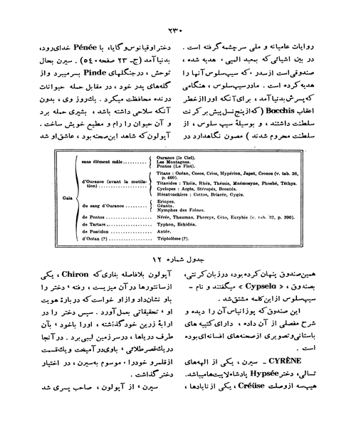 فرهنگ اساطیر یونان و رم جلد اول - نمونه دوم - جزیره کتاب های الکترونیکی